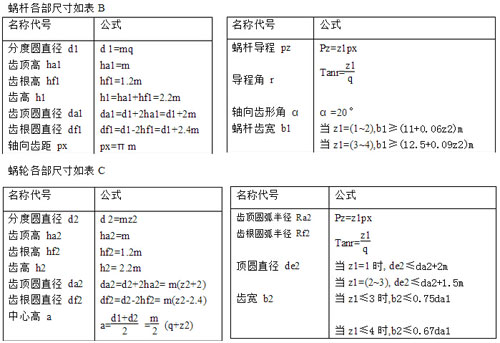蝸輪蝸桿標(biāo)準(zhǔn)模數(shù)計算表A 蝸輪蝸桿標(biāo)準(zhǔn)模數(shù)計算表A